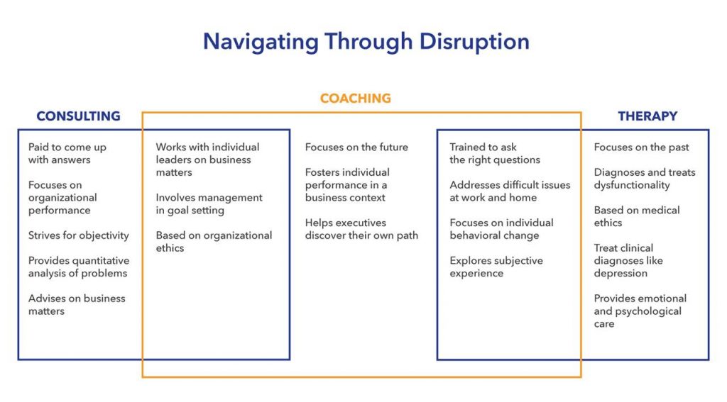 consulting coaching therapy